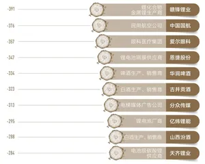 合适的生命力模型能够帮助企业更好地拥抱不确定性4