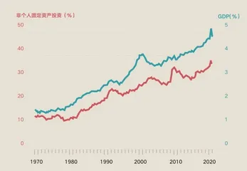 疫后新世界:数字经济带来K形复苏3