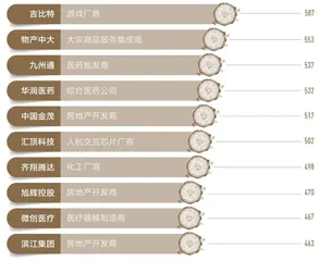 合适的生命力模型能够帮助企业更好地拥抱不确定性5