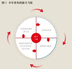 丰年资本管理赋能之道:宽处谋局,细处求胜1