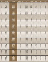 合适的生命力模型能够帮助企业更好地拥抱不确定性7