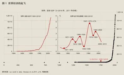 激进的变革:“元宇宙”与全球化的“第三次解绑”1