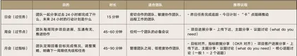 毁掉一场例会的,不只有PPT0
