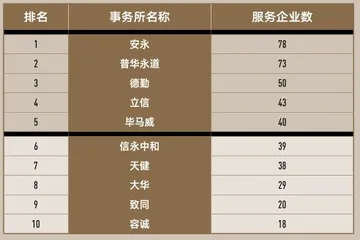 合适的生命力模型能够帮助企业更好地拥抱不确定性8