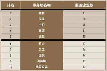 合适的生命力模型能够帮助企业更好地拥抱不确定性9