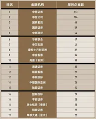 合适的生命力模型能够帮助企业更好地拥抱不确定性10