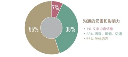 后疫情时代:开会到底是线上,还是见面?2