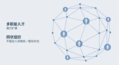 “混序”组织:打破创新者的窘境3