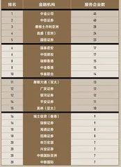 合适的生命力模型能够帮助企业更好地拥抱不确定性11