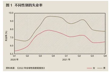 女性的职场不安感：打破企业与员工的零和博弈