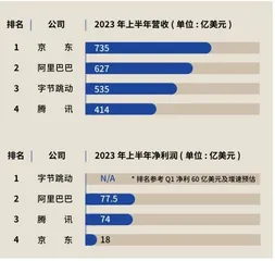 腾讯的进与退