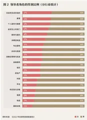 女性的职场不安感:打破企业与员工的零和博弈1
