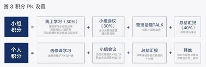 天加:培养实现碳中和的中坚力量4