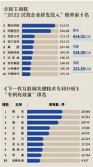 腾讯的进与退2