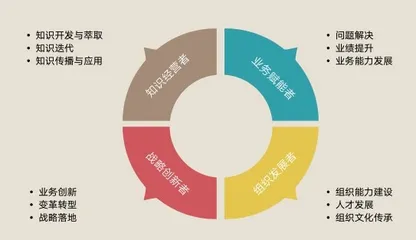 学习三支柱:赋能业务学习的组织模型1