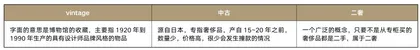 二奢生意在中国,未富先“卷”1