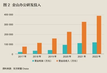 谁来并购百亿金山,激活国产软件业1