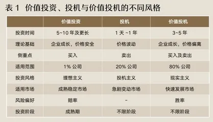 风险投资的价值投机策略1
