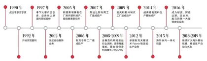 申洲国际:代工龙头的缄默战役1