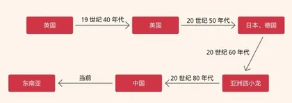 申洲国际:代工龙头的缄默战役2