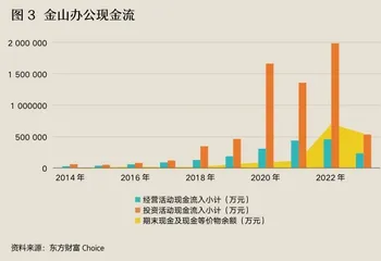 谁来并购百亿金山,激活国产软件业3