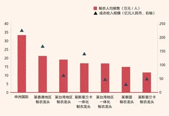 申洲国际:代工龙头的缄默战役3