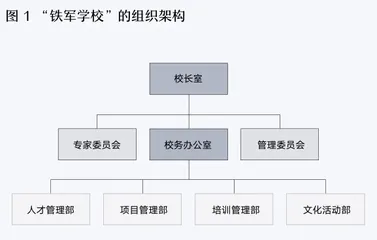 海亮学前教育:打造人才“铁军”的三大维度1