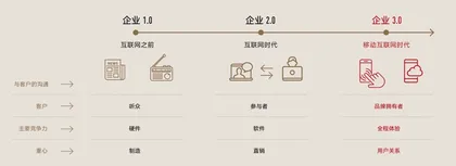 穿越生死线:从蔚来看组织该如何涅槃2