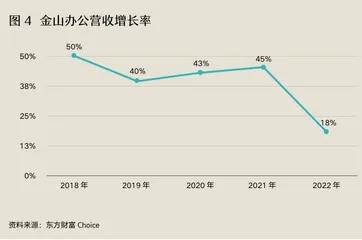 谁来并购百亿金山,激活国产软件业4