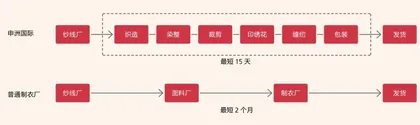 申洲国际:代工龙头的缄默战役4