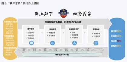 海亮学前教育:打造人才“铁军”的三大维度2