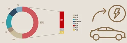 穿越生死线:从蔚来看组织该如何涅槃3