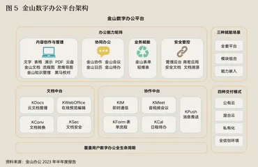 谁来并购百亿金山,激活国产软件业5