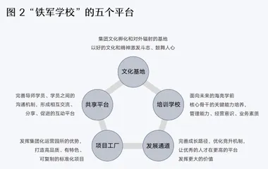 海亮学前教育:打造人才“铁军”的三大维度3