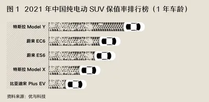 蔚来再裁员,新势力缺了什么?1
