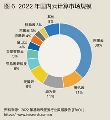 谁来并购百亿金山,激活国产软件业6