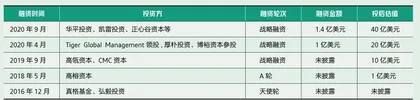 完美日记:新国货之光的上市密码1