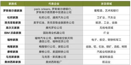 通过绿色环保看家族企业的决策动机1