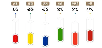 通过绿色环保看家族企业的决策动机2