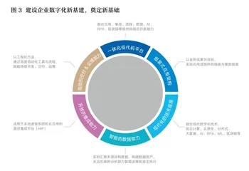 从ERP到EBC,数字化时代的大趋势3