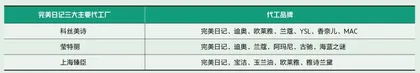完美日记:新国货之光的上市密码3