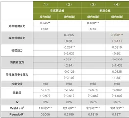 通过绿色环保看家族企业的决策动机4