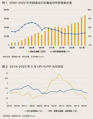 对话云学堂祖腾：新经济周期下，企业“增长战略”怎么做？