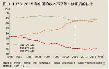 共同富裕不是平均主义，而是共享繁荣3