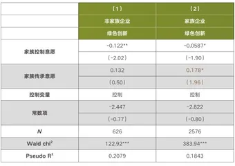 通过绿色环保看家族企业的决策动机5