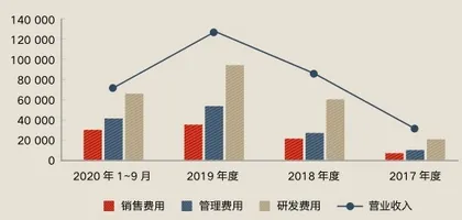 旷视科技:人工智能的“无限游戏”2