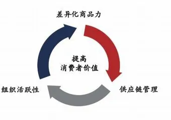 Lopia:一家日本生鲜折扣店的极致运营2
