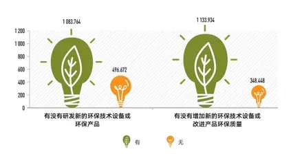 通过绿色环保看家族企业的决策动机6