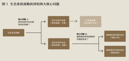 同是建生态,华为、小米对待造车态度为何截然不同?1