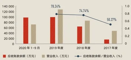 旷视科技:人工智能的“无限游戏”3